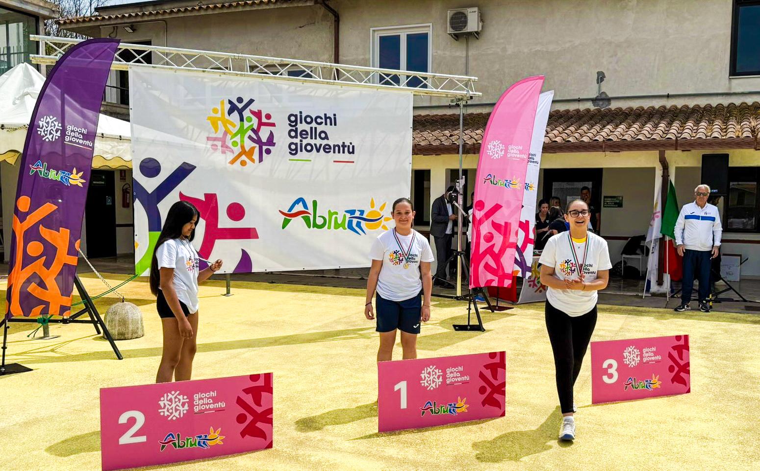 Giochi della gioventù